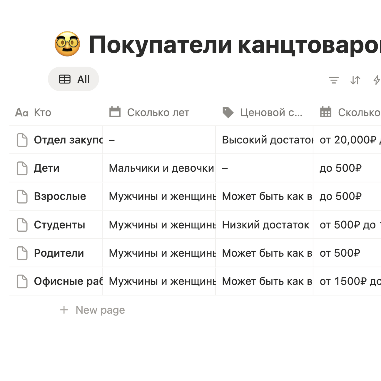 Target audience analysis